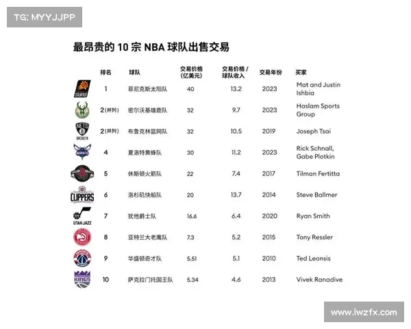 NBA发展联盟点燃队解散背后新培养模式的探索与未来展望 NBA发展联盟点燃队解散背后新培养模式的探索与未来展望